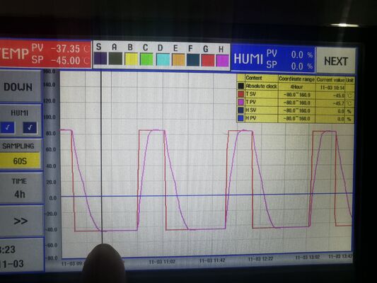 Chambre d'essai environnementale pour le contrôle de la température et de l'humidité.