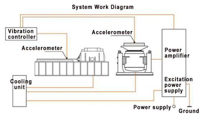 Tableau de vibration de l'axe IEC62133 3 0