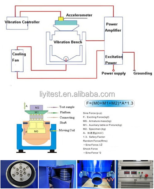 Machine électrodynamique de Tableau de vibration de 50Hz 1.8m/S pour l'essai de batterie 4