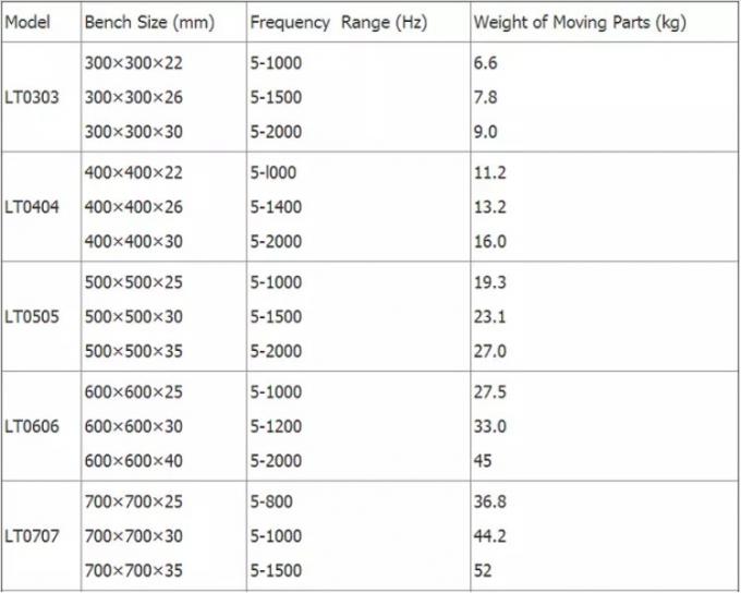 Tableau électromagnétique sinusoïdal de vibration d'essai de vibration pour la batterie au lithium 2