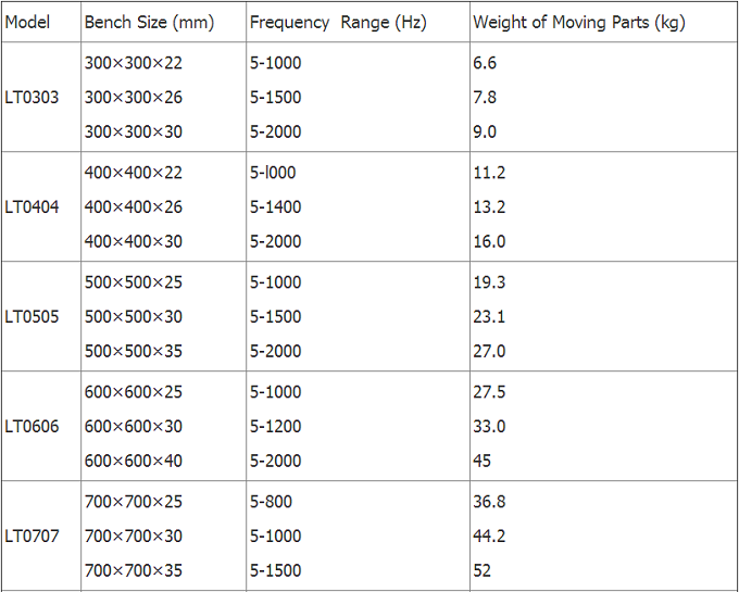 table &agrave; haute fr&eacute;quence de dispositif trembleur de vibration de dynamique de syst&egrave;me de test de vibration de refroidissement &agrave; l'air 0