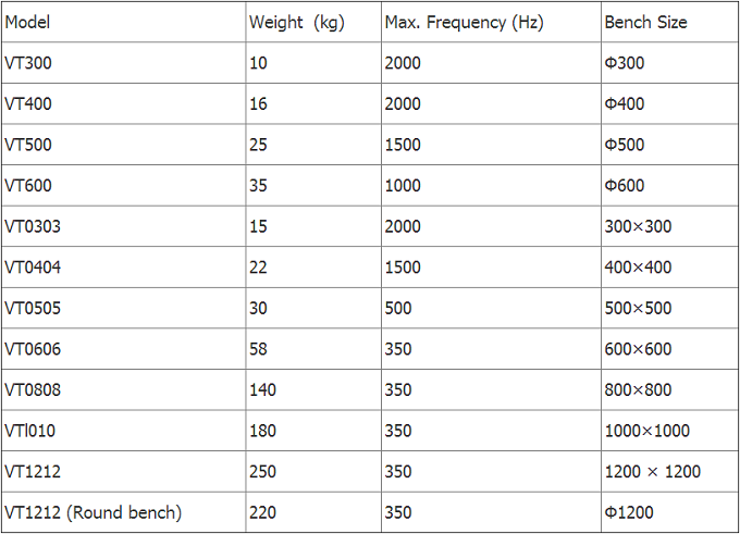 table &agrave; haute fr&eacute;quence de dispositif trembleur de vibration de dynamique de syst&egrave;me de test de vibration de refroidissement &agrave; l'air 1